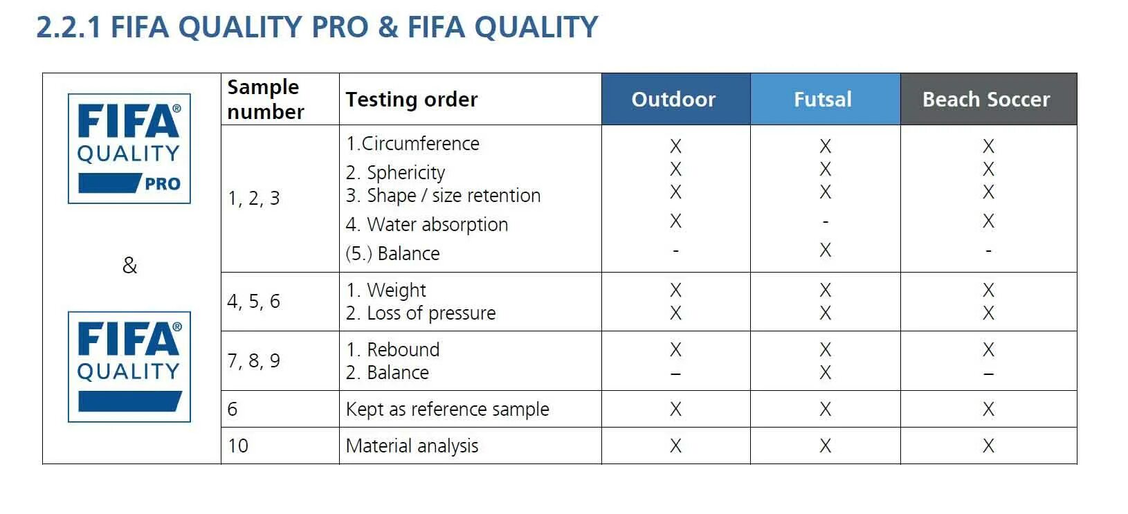 что значит фифа