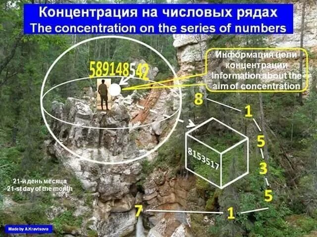 День концентраций. Процентная и молярная концентрации растворов. Грабовой числовые ряды. Концентрация 9 день месяца грабовой. Дни в месяцах.
