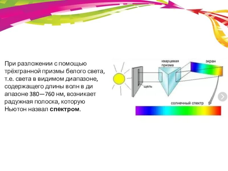 Почему свет разлагается в спектр. Схема разложения белого света с помощью Призмы. Схема получения с помощью Призмы спектра видимого света. Разложение белого света призмой сплошной спектр. Разложение белого света призмой.