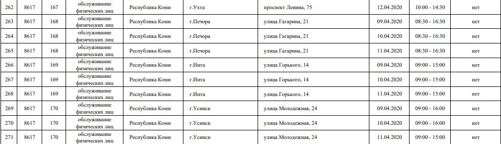 Парма расписание сыктывкар