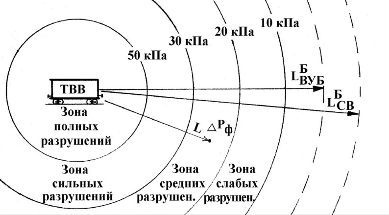 Зона разрушения ядерного поражения. Зона поражения ударной волны ядерного взрыва. Зона распространения ударной волны. Ударная волна ядерного взрыва радиус поражения. Зоны поражения ударной волны.