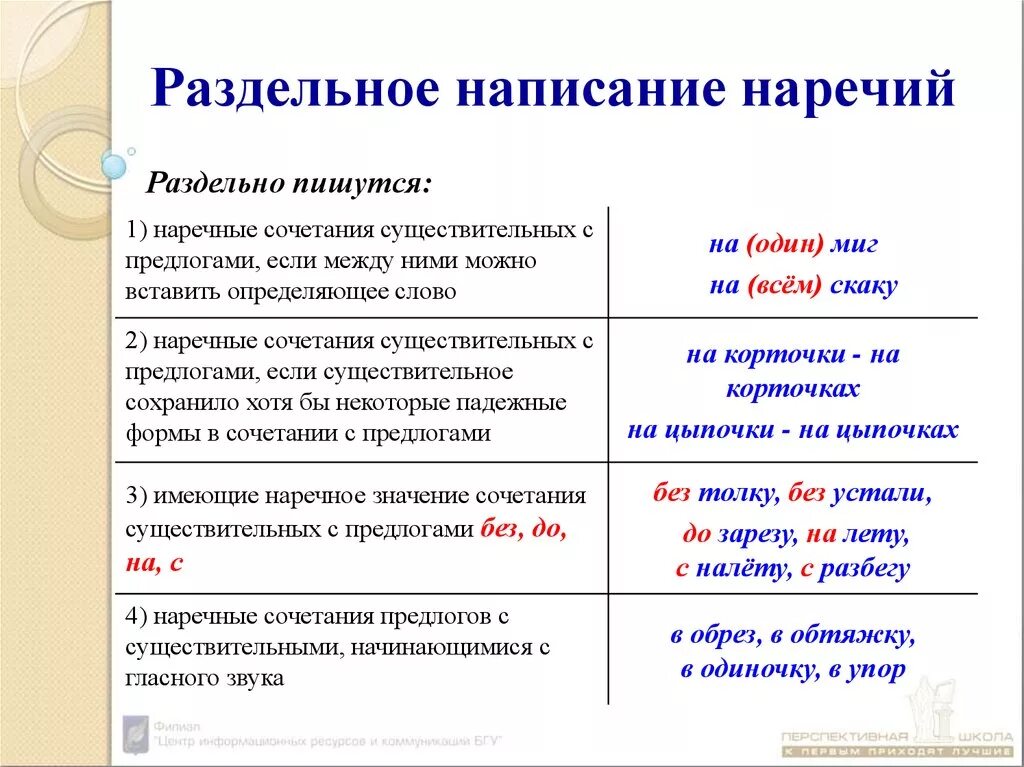 Когда не со словами пишется раздельно. Слитное и раздельное написание наречий правило. Слитное и раздельное правописание наречий. Правописание наречий раздельно правило. Раздельное написание наречий.