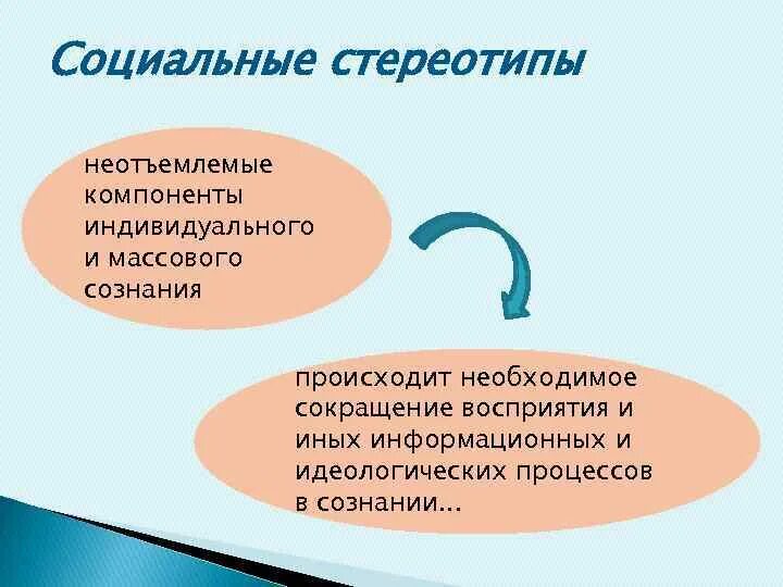 Стереотипы социального поведения. Стереотипы социального поведения