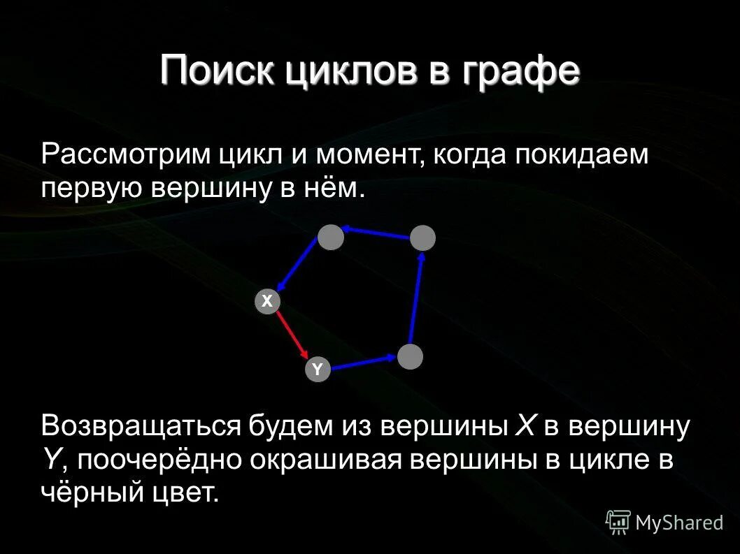 Типы вершин в графе. Внутренняя вершина графа. Типы вершин в графе. Графы в математике. Операции над частями графа.