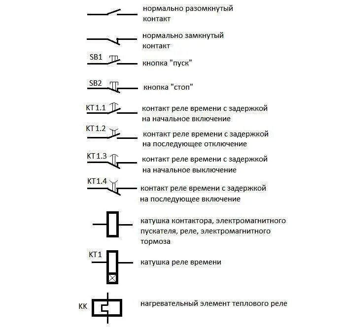 Графическое изображение кнопки