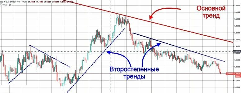 Философи ди лоренцо серафини весна-лето 2021 года. Общий тренд. Общий тренд. Модные тенденции осень 2022. Свеча разворота тренда на форекс.