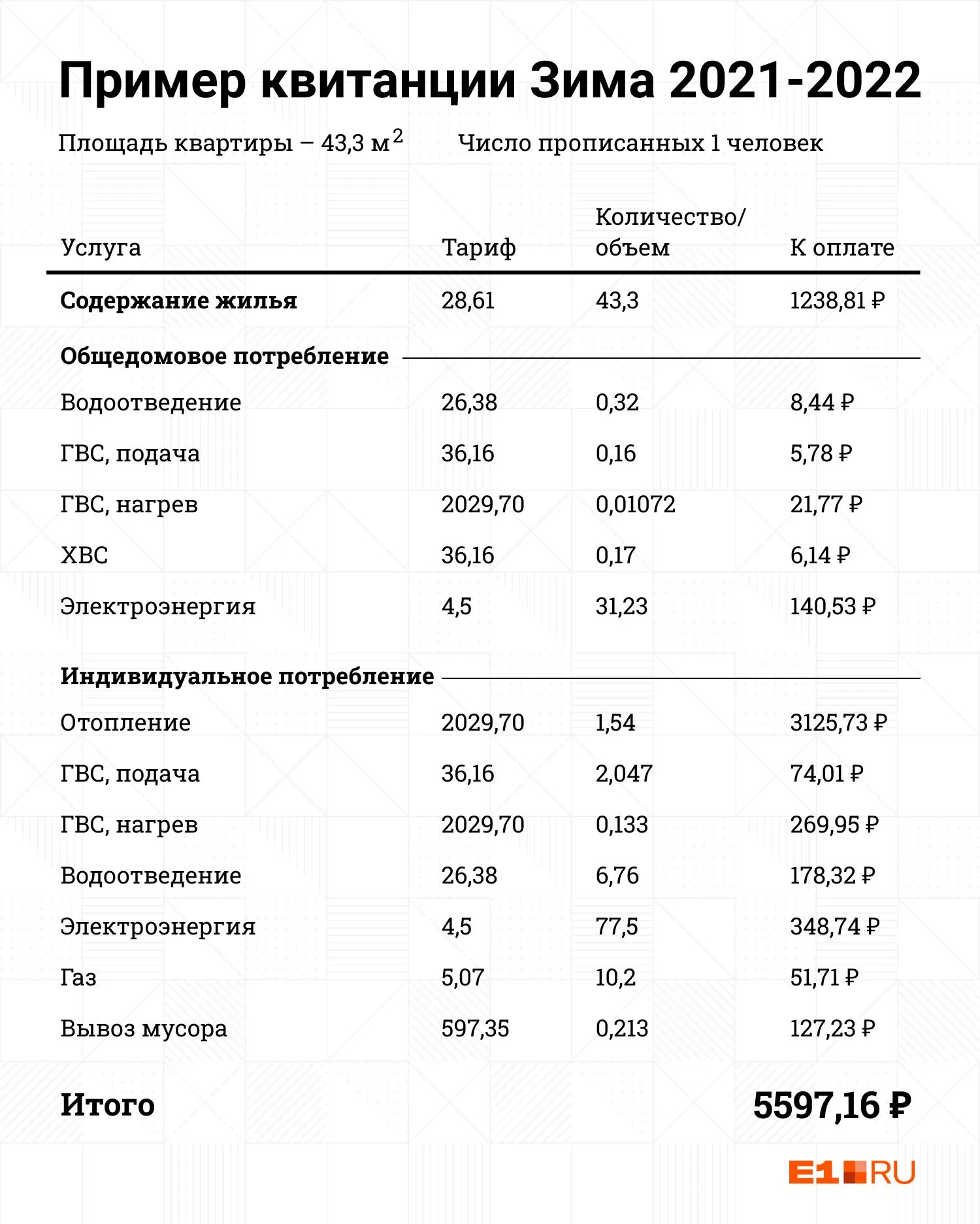 Тарифы жкх 1 июля. Тарифы ЖКХ 2021. Тарифы ЖКХ С 1 июля. Тарифы на коммунальные услуги на 2021 год. Тарифы ЖКХ Екатеринбург 2022.