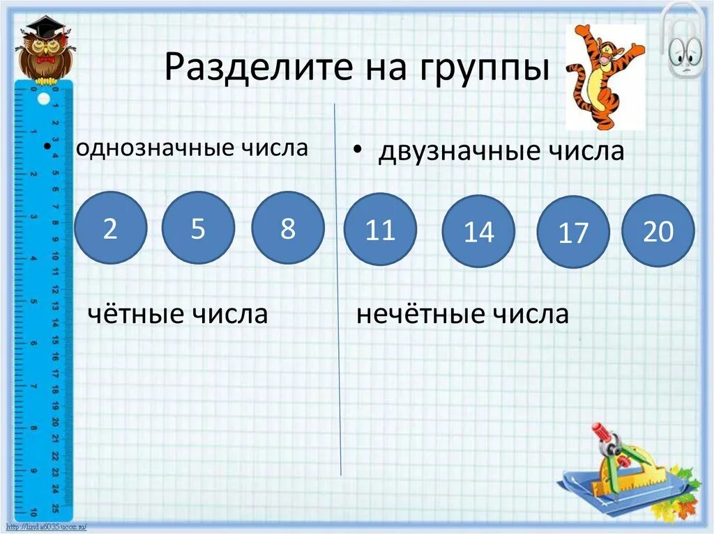 B деление на группы. Однозначные числа 2 класс школа России. Деление чисел на группы. Однозначные числа 1 класс. Двузначные числа 2 класс.