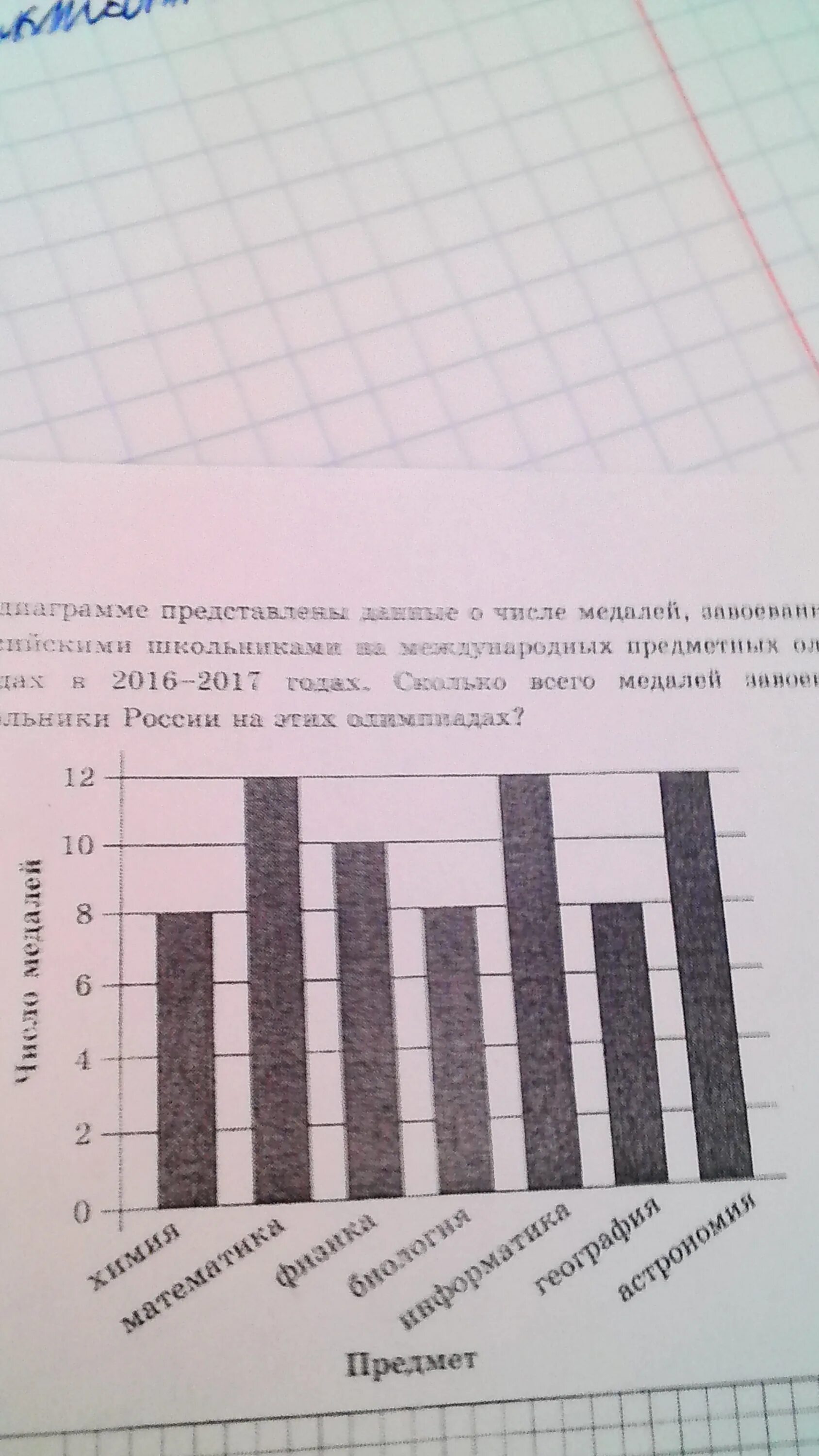 На диаграмме представлена информация о затратах мебельной. На диаграмме представлен информация деревьев. На диаграмме представлены данные о количестве. На диаграмме представлена информация о числе учащихся.