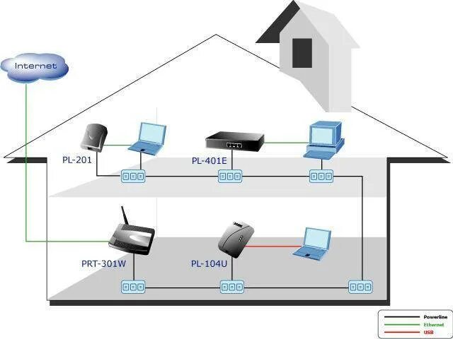 Провести интернет торговая. Схема подключения проводного интернета в частном доме. Схема интернет оптоволокно по зданию. Схема подключения беспроводного интернета в частном доме. Схема подключения интернета в многоквартирном доме.