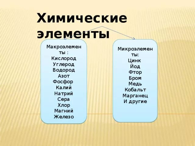 Кальций кремний кислород и сера фтор. Калий химический элемент. Водород химический элемент. Углерод водород кислород и азот. Калий натрий хлор химические элементы.