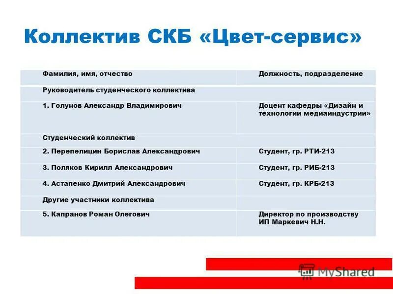 Таблица фио должность. Таблица фамилия имя отчество должность. 2нф таблица. Фио подразделение должность. В решении комиссии по трудовым спорам указываются:.