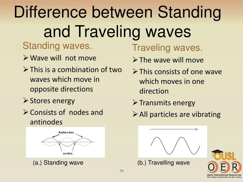 Standing Wave. Difference between Progressive and standing Wave. Antinodes and nodes of a standing Wave. Difference between Progressive and Stationary Waves. Traveling wave