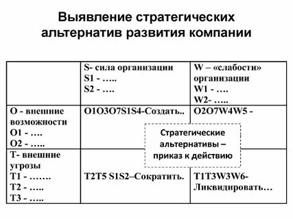 Анализ стратегических альтернатив и выбора стратегии