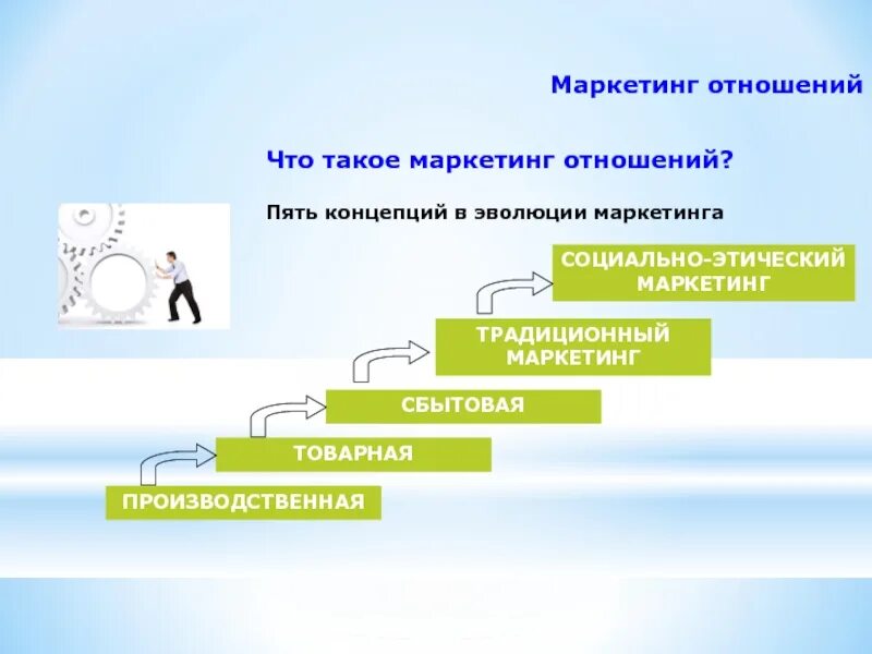 Маркетинговые взаимодействия. Маркетинг отношений. Маркетинг взаимоотношений картинки. Традиционный маркетинг. Маркетинг взаимоотношений (маркетинг отношений).