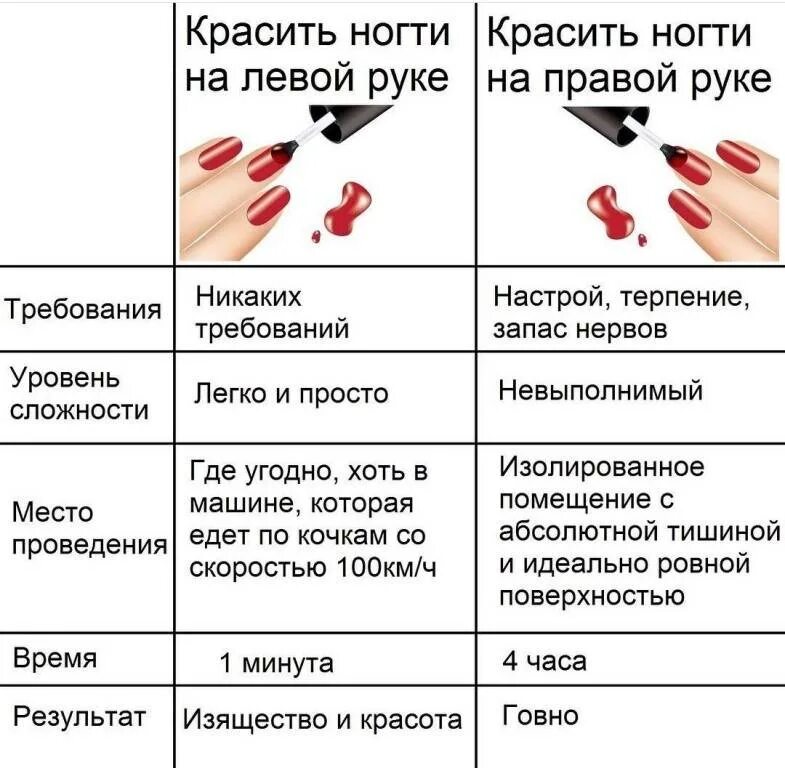 Какую руку каким цветом красить