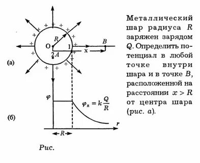 Металлическая сфера имеет заряд 1 6