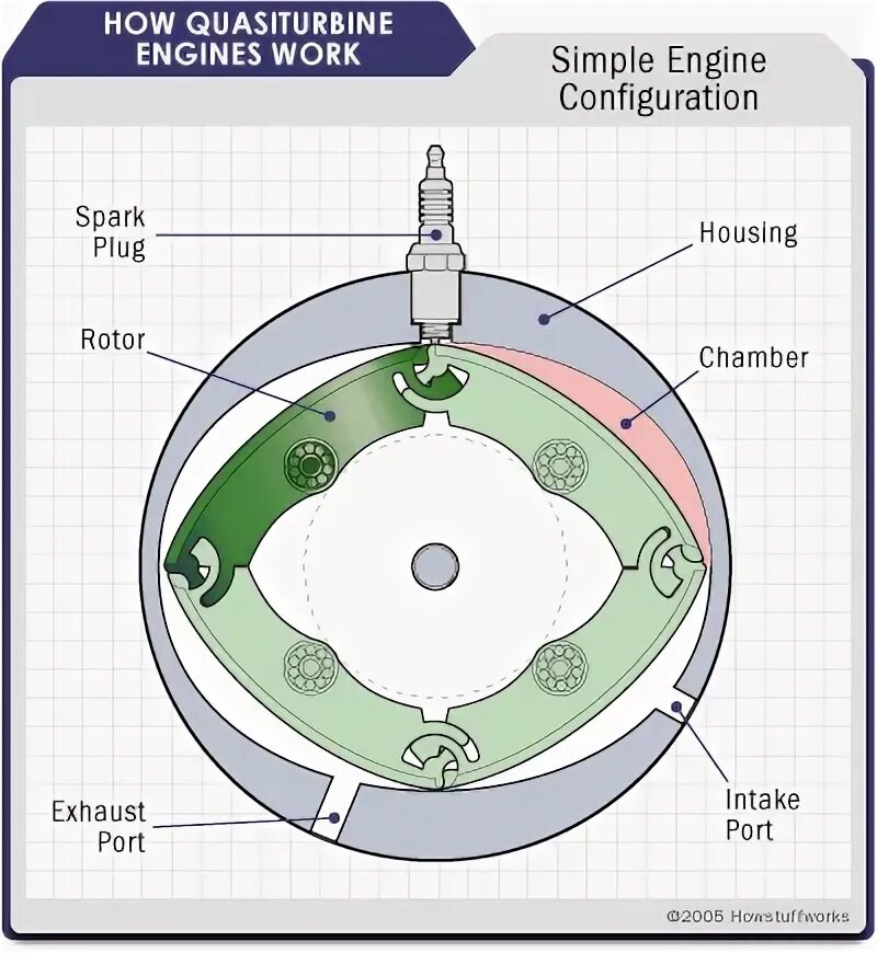 Simple engine