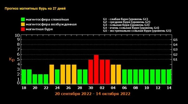 Геомагнитные бури в апреле 2024. Магнитная буря. Геомагнитная буря. Магнитная буря уровня g1. Магнитные бури карикатура.