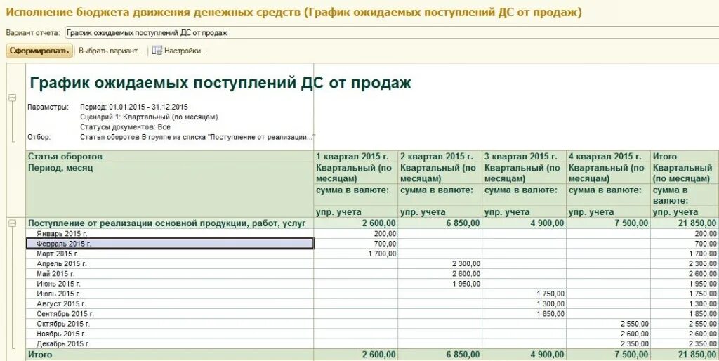 План поступления денежных средств