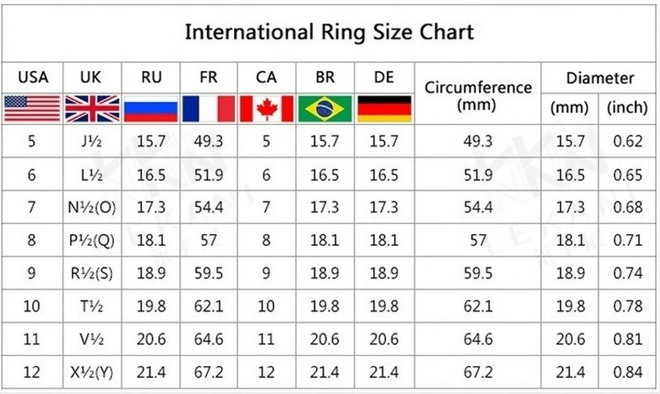 Китайский размер колец на русский размер. Американский размер кольца 7.5 на русский. Таблица соотношения размеров колец. Американские Размеры колец на русские таблица.
