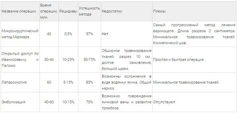 Восстановление после мармара