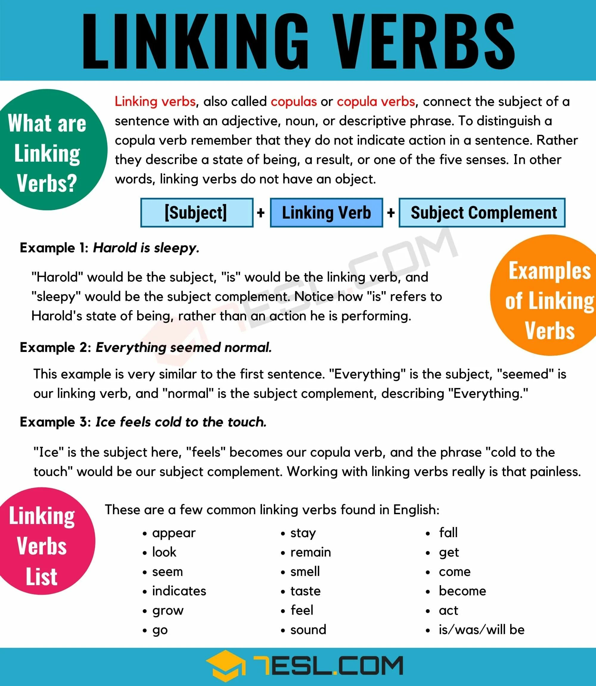 Linking examples. Linking verbs. link verbs. link verbs в английском. linking verbs в английском.