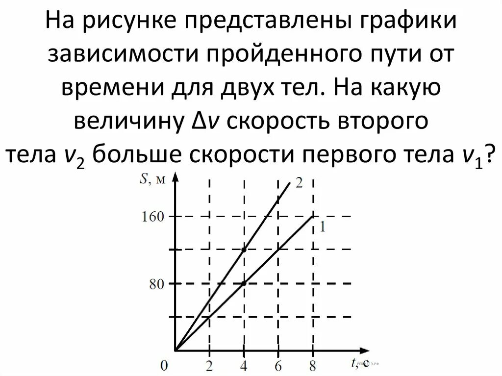 Определи скорость движения 2 тел