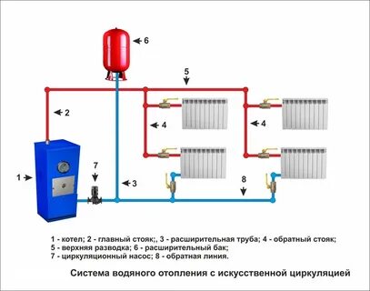 Отопление подача и обратка давление