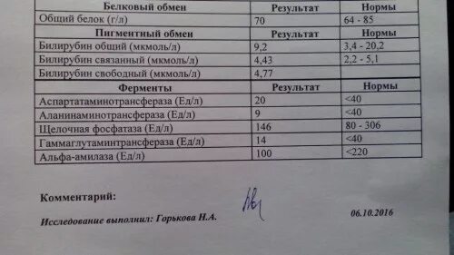 Печеночные ферменты в биохимии. Показатели ферментов печени норма. печёночные ферменты в крови норма. анализ крови ферменты печени показатели. анализ активности печеночных ферментов.