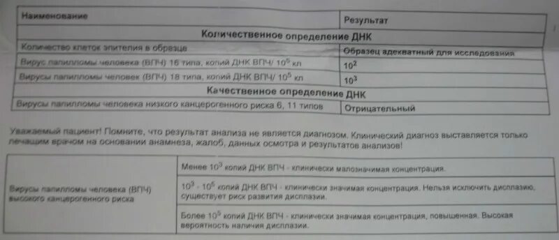 Мазок ВПЧ 16.18. Норма анализа ВПЧ 16. Вирус папилломы человека анализ. Анализ мазка на ВПЧ.