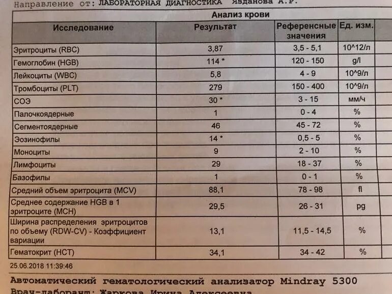 Моча при аппендиците. Показания анализа крови при аппендиците. Аппендицит анализ крови показатели. Показатели крови при остром аппендиците. Анализ крови при аппендиците у женщин.