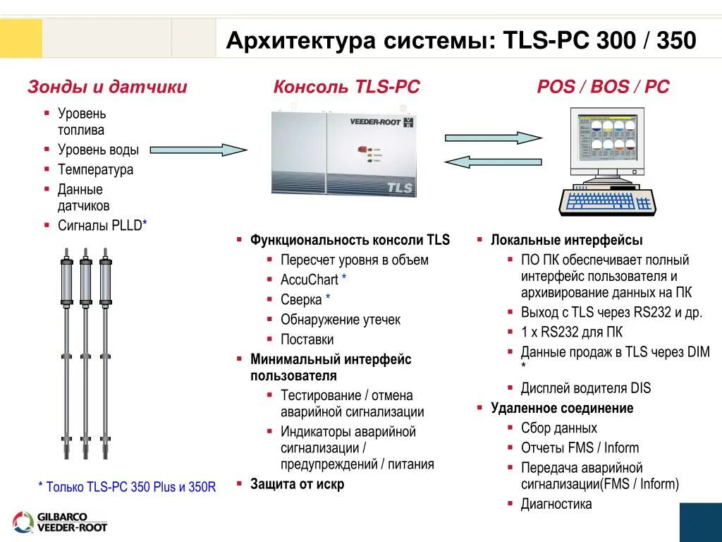 Тлс 2