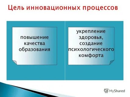 Инновационная цель