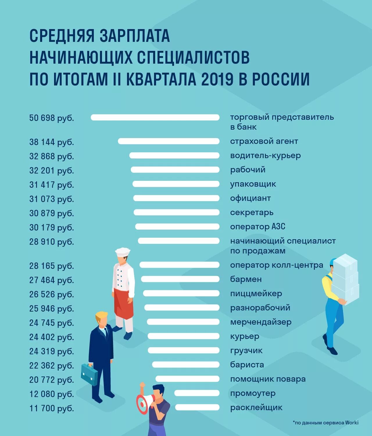 Сколько купить начинающему. Сколько зарабатывает официант. Средняя зарплата официанта. Средняя зарплата бармена. Сколько зарабатывает.