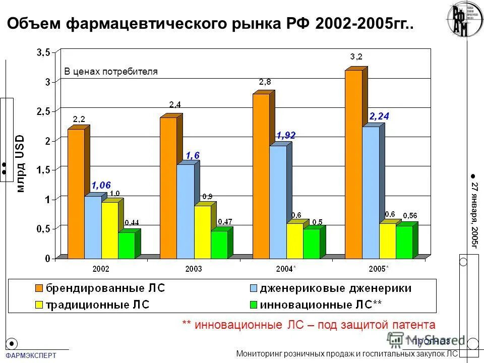 мировой рынок фармацевтики. объем фармацевтического рынка. развитие фарм рынка. объём фармацевтического рынка. объем фармацевтического рынка.