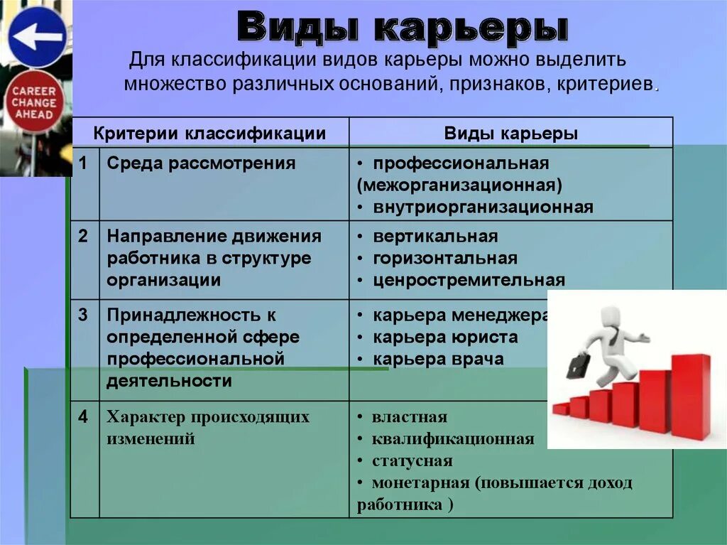 Виды успешной деятельности. Виды карьеры. типы профессиональной карьеры. классификация видов карьеры. классификация типов карьеры.