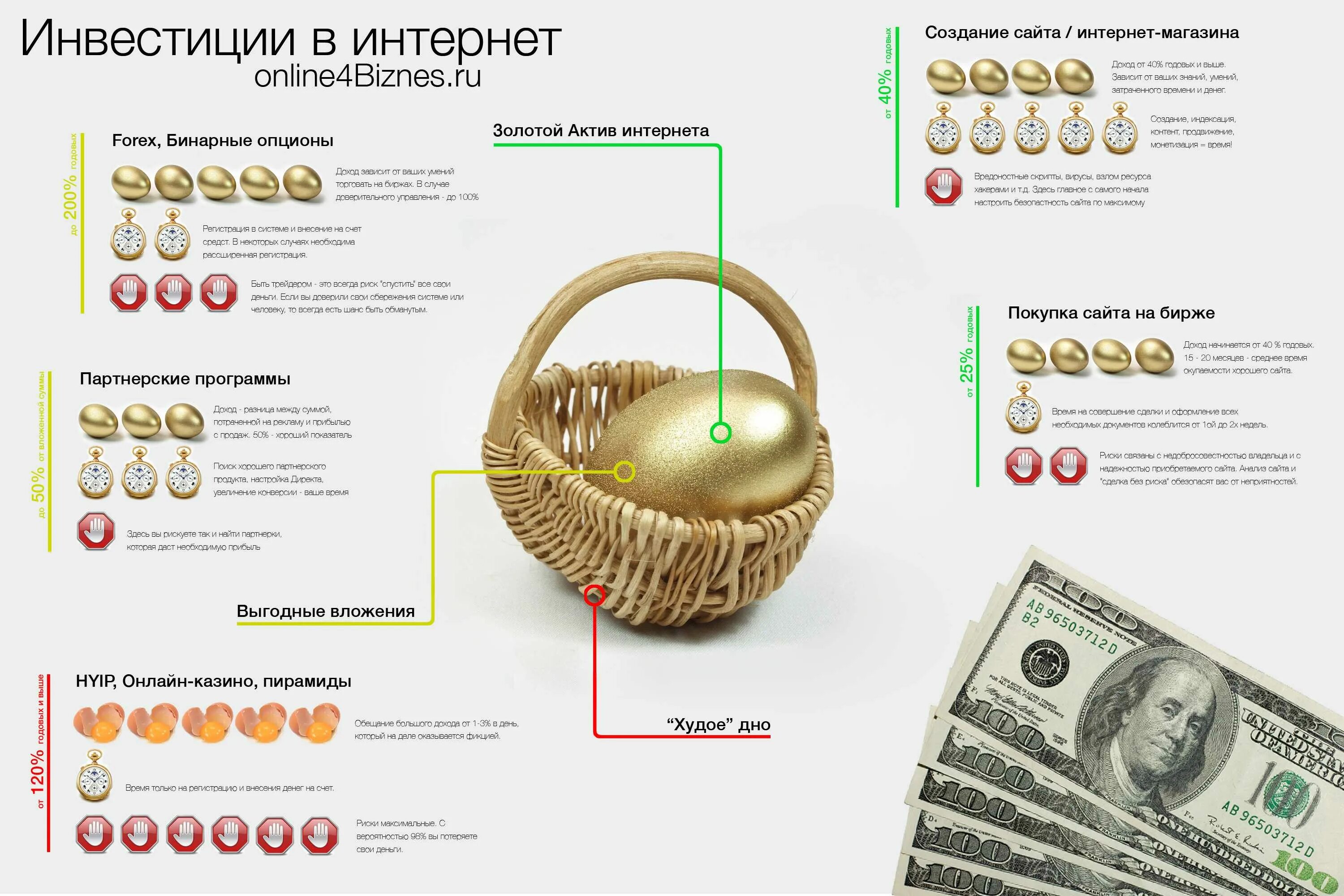 Какие способы вложения денег. Инфографика деньги. схемы вложения денег. заработок в интернете инфографика. куда вложить деньги инфографика.