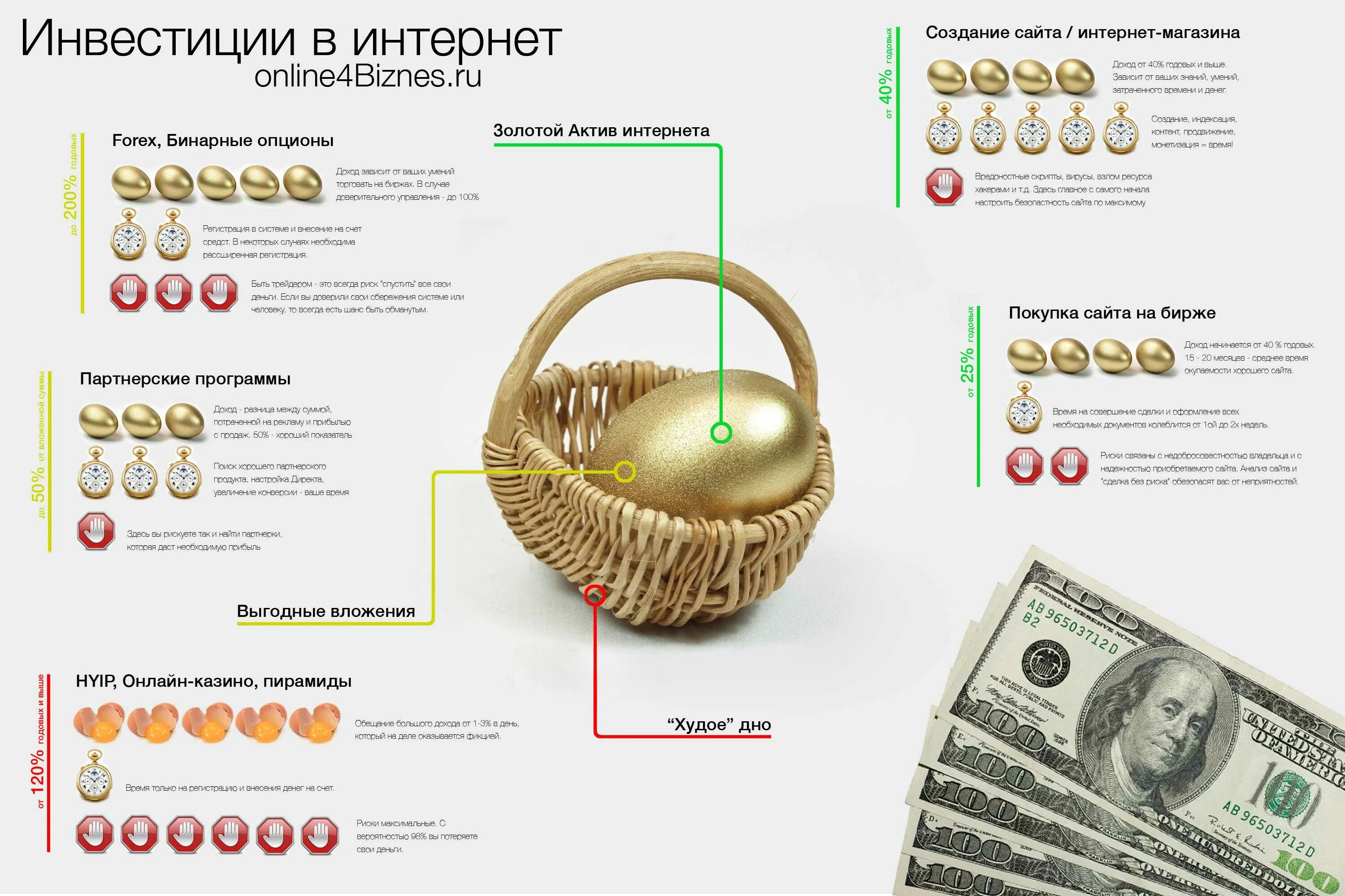 Куда вложить деньги в россии. Инфографика деньги. Заработок в интернете инфографика. Куда вложить деньги инфографика. Инфографика по деньгам.