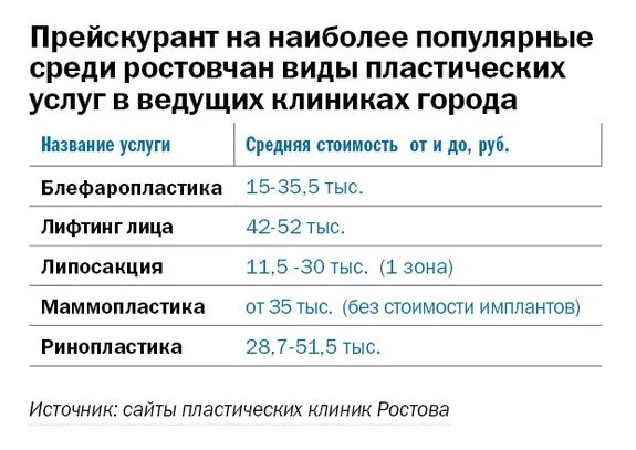 Лучший пластический хирург ростов на дону. Лучший пластический хирург ростов на дону