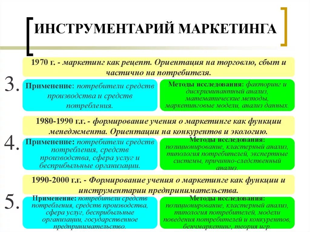 Инструменты маркетинга. Инструментарий маркетинга. Основные маркетинговые инструменты. Классические инструменты маркетинга. Продуктом маркетинга является