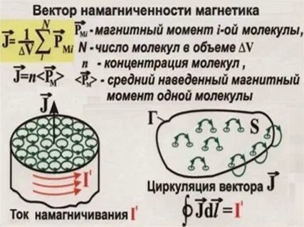 Токи намагничивания