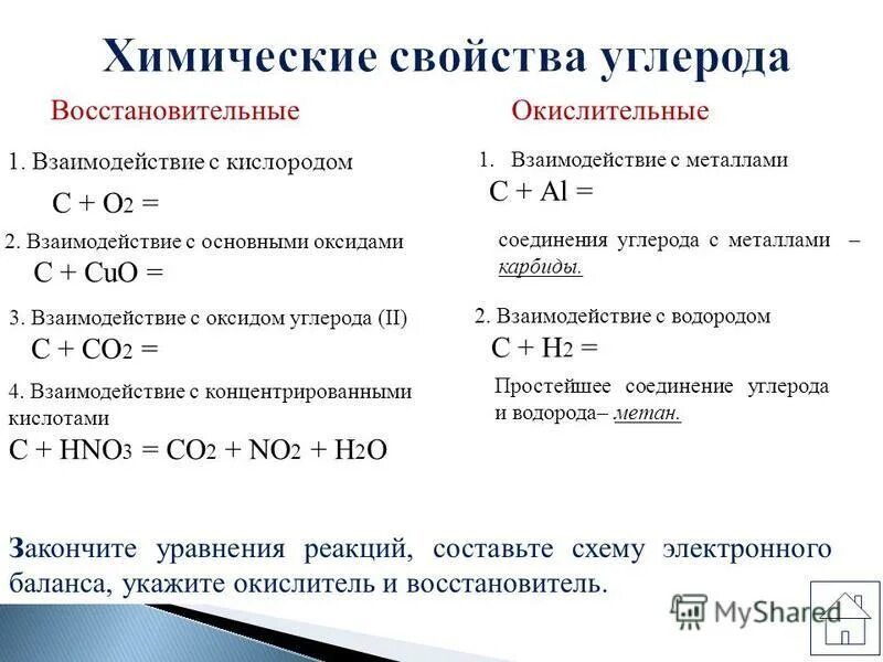 С чем реагирует углерод реакции