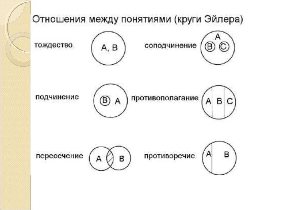 Какая пара понятий