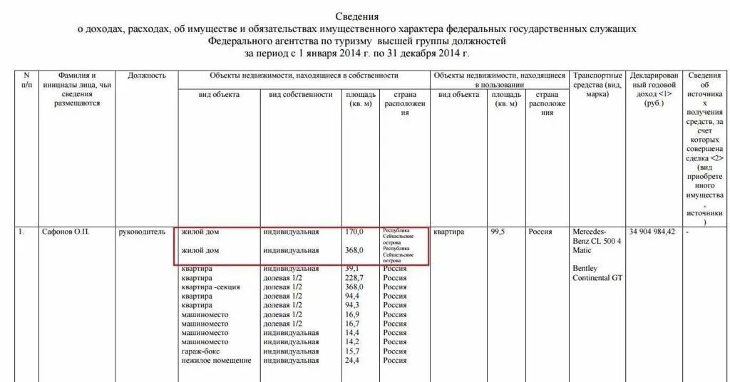 Декларация о доходах фсин. Декларация о доходах. Декларация о доходах МВД. Сведения о доходах и расходах госслужащих. Декларация о доходах госслужащих.