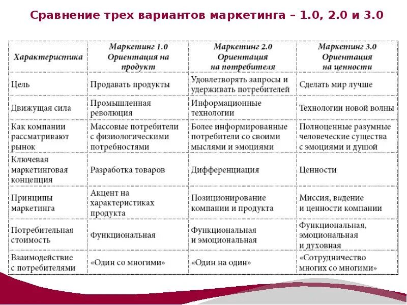 Сравнение двух организации