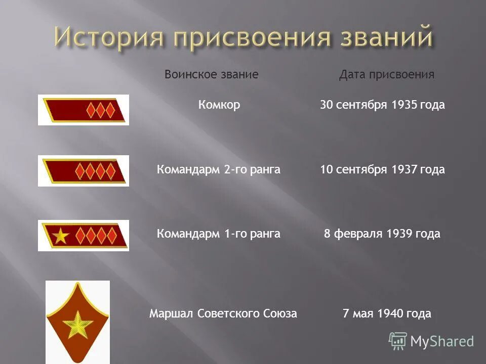 Военная иерархия в россии