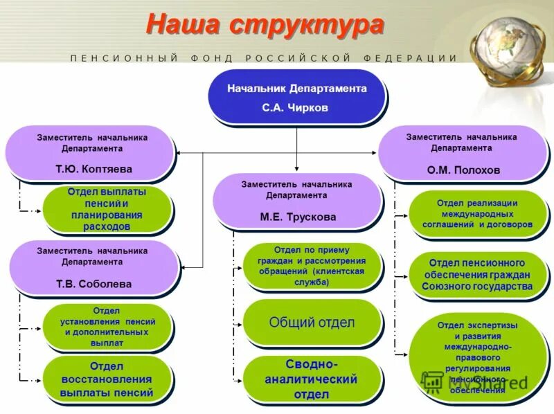 Пенсионный фонд кинешма. Начальник управления установления пенсий. Пенсионный фонд заместитель начальника пенсионного. Пенсионный фонд гагинского района. Управления пенсионного фонда рд.