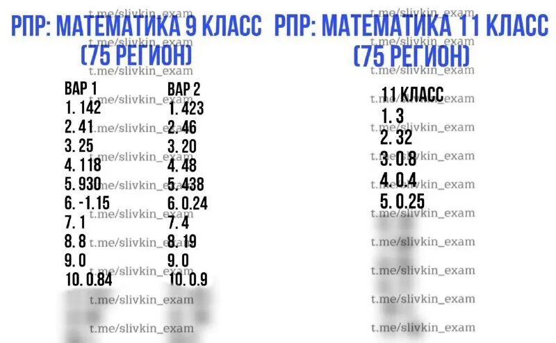 ответы огэ 2023 математика. ответы рпр 9 класс 75 регион. рпр по математике 9. рпр 75 регион. рпр 75 регион.
