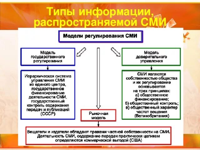 Обзор презентация в сми